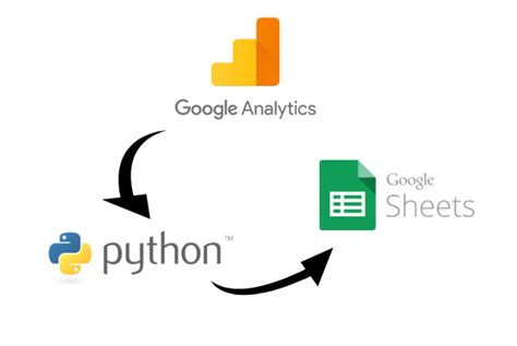google analytics reporting api   python pandas
