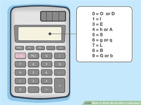 write words   calculator  steps  pictures