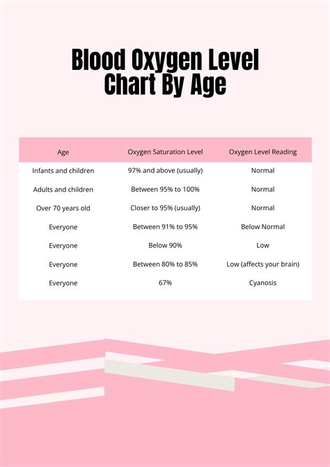 blood oxygen level chart  age    templatenet