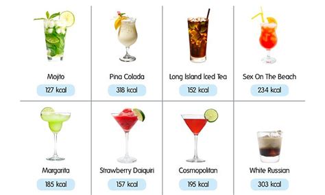 nutritionist reveals the cocktails with more calories than a doughnut daily mail online