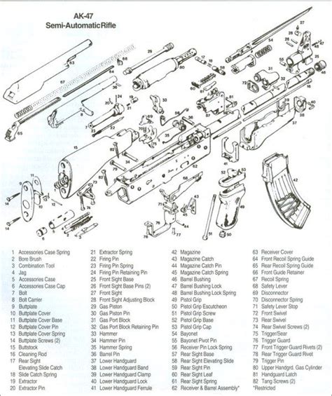 ak schematic military weapons weapons guns guns  ammo rifles ak  kalashnikov rifle