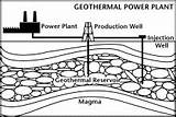 Energy Geothermal Clipart Plant Edhelper Worksheet Thermal Geo Power Comprehension Reading Use Clipground sketch template