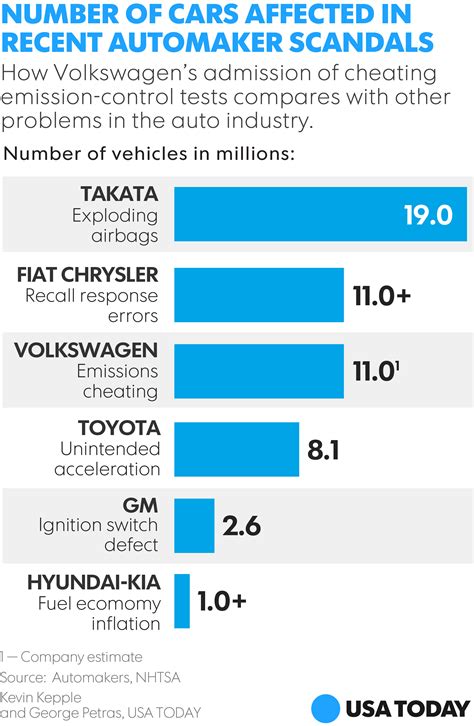 Analysis Deception Fuels Volkswagen Emissions Scandal