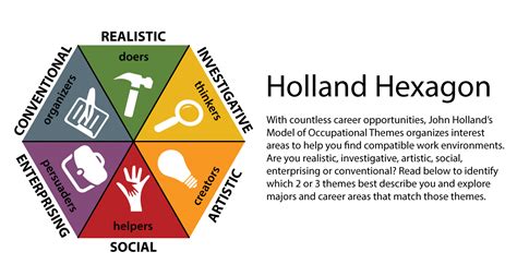 intelligent  introduction   holland codes riasec  career project