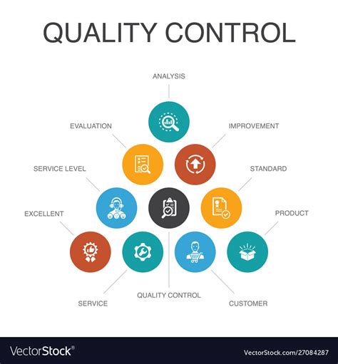 quality control infographic  steps concept vector image