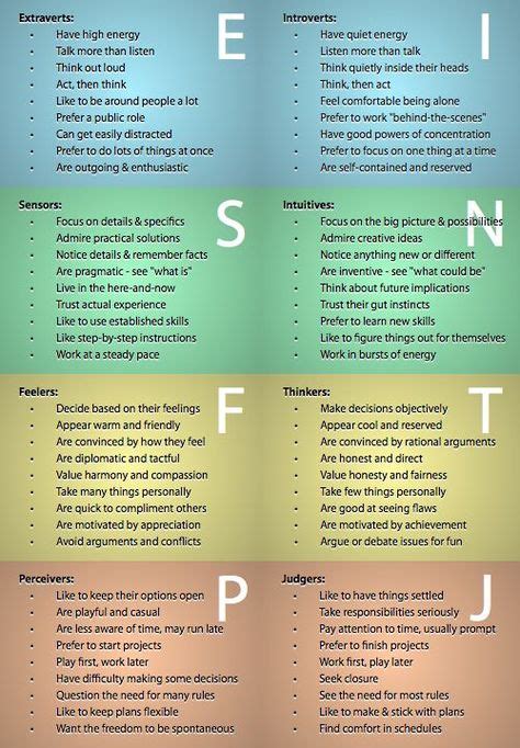 personality types chart image  lex  writing personality chart