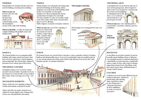 roman architecture mini guide  guide      trip