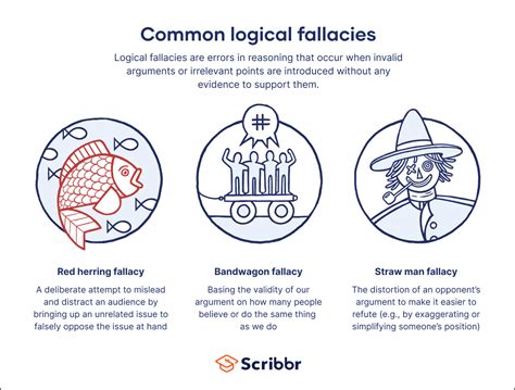 logical fallacies definition types list examples