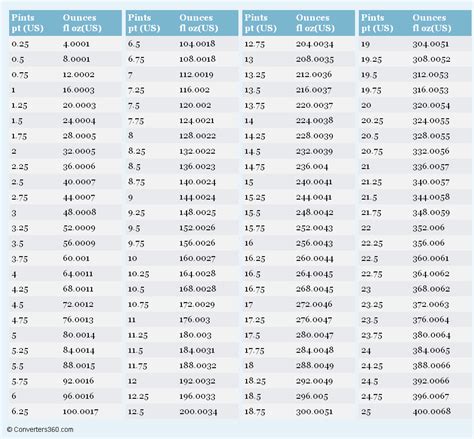 pints  ounces conversion chart weight conversion chart metric