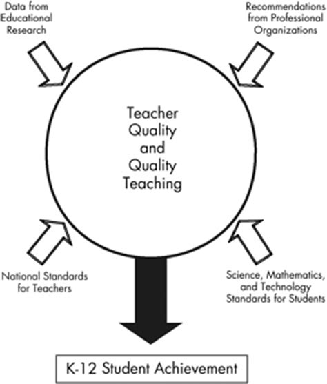 critical importance   prepared teachers  student learning  achievement