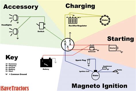 wiring diagram  magneto motor wiring diagram