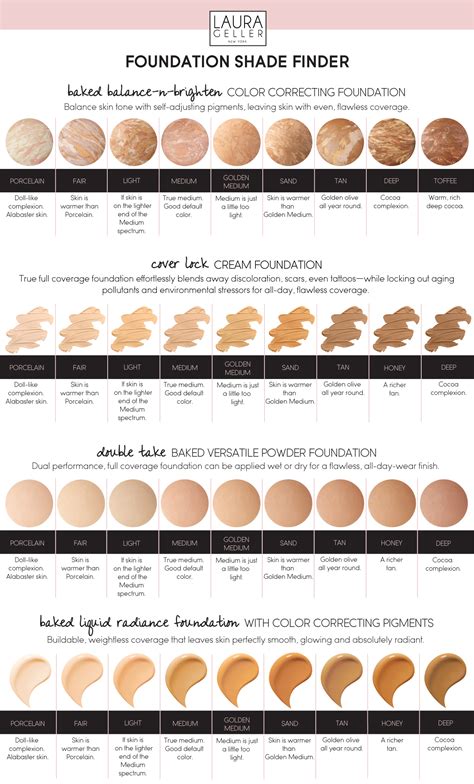 bare minerals foundation color chart