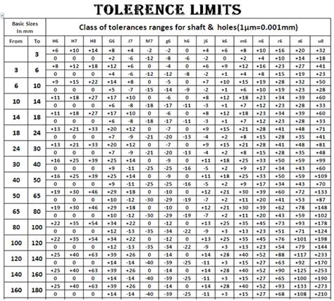 Module 1 Measurements Tolerance Limit And Fit