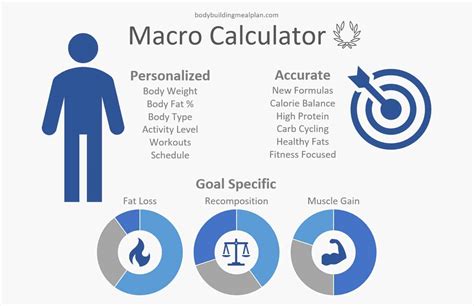 macro calculator everyones talking  nutritioneering