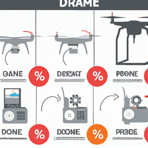 drone cost   depth guide  drone prices