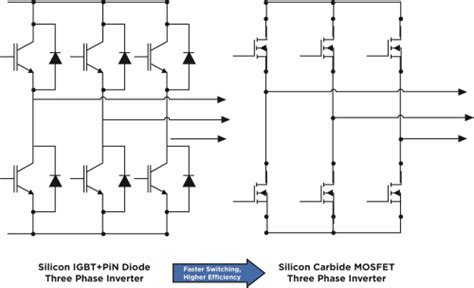 inverter design optimized   sic power devices electronic products