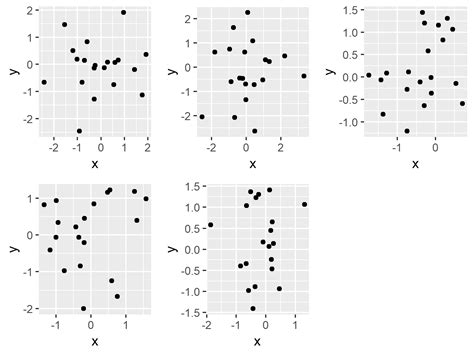 r arrange list of ggplot2 plots example draw variable