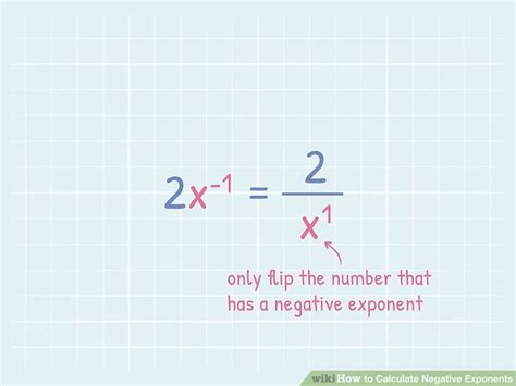 calculate negative exponents  steps  pictures