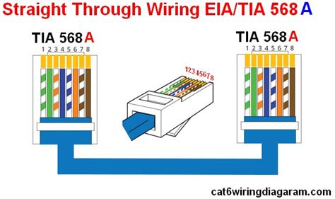 cat cable wiring diagram wiring diagram  cat connectors collection cat network cable