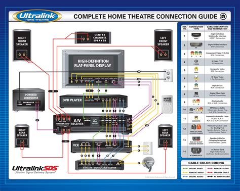 home theatre connection guide audio connections video connections setup home theater