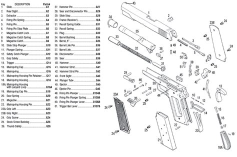 government pistol parts