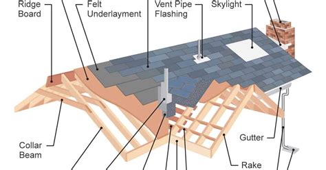 valley roof construction diagrams pitched roof components types