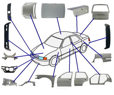 car body part names parts   manufacturers