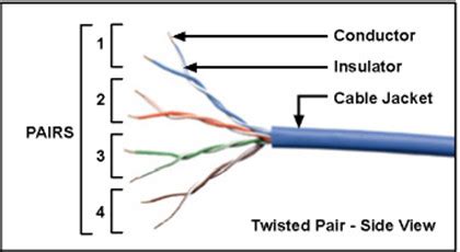 difference  twisted pair cable  coaxial cable fiber optic solution