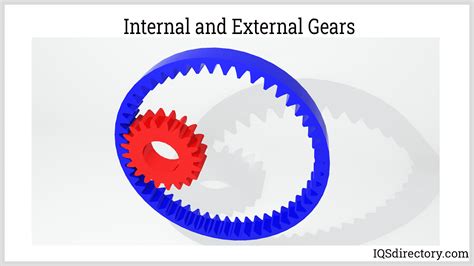 gear drive    types  components design