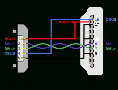 hdmi  usb wiring diagram vga  hdmi wiring diagram female usb  hdmi diy wiring diagram