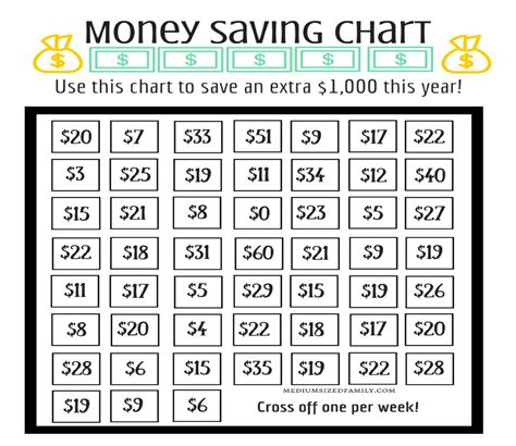 genius chart shows  easiest   save    year