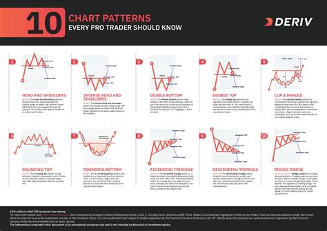 calameo  chart patterns  pro trader