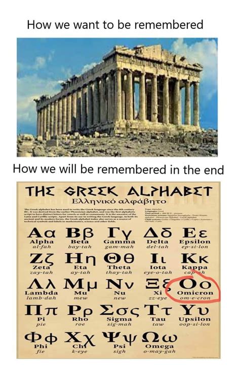 greek alphabet gag