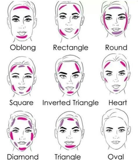 how to apply blush according to face shape alldaychic