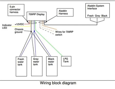 security camera wire color diagram