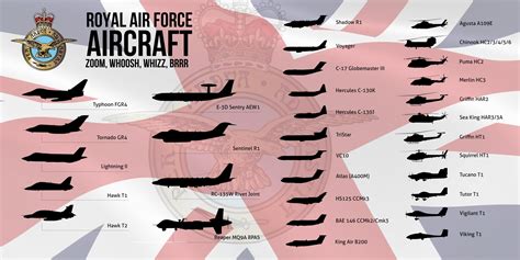 oc aircraft types   service   raf infographics