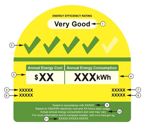 energy efficiency labelling  singapore tuev rheinland