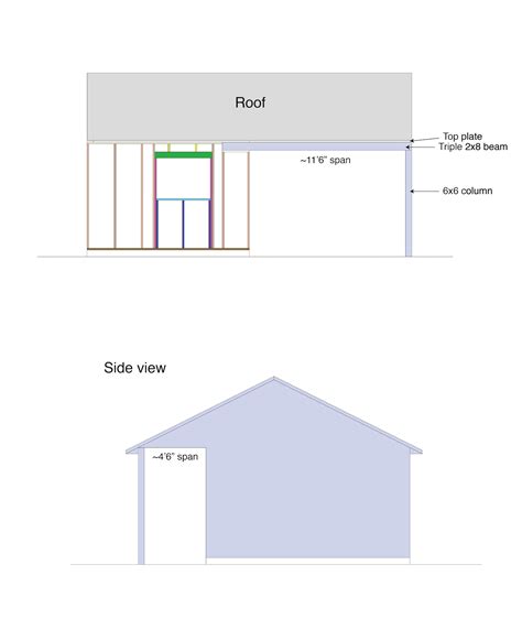 building  house   recessed porch    support detail  comment rhomebuilding