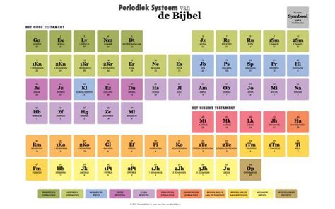 periodiek systeem van de bijbel catholic periodic table religion bible infographics enzo