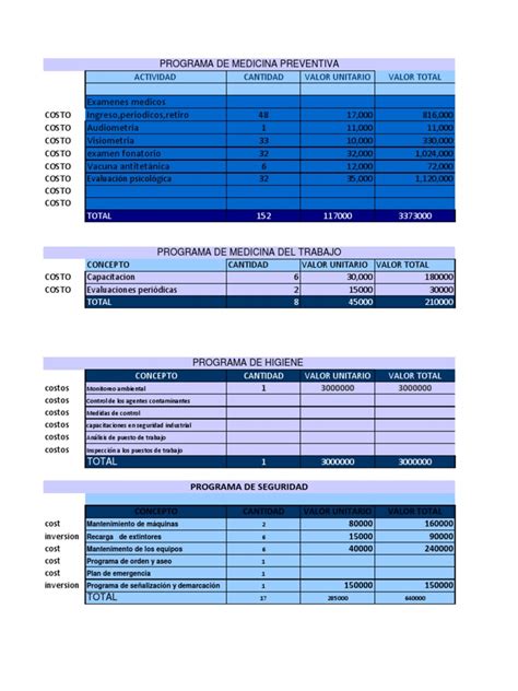 tabla de trabajo costos beneficio final salario minimo euro