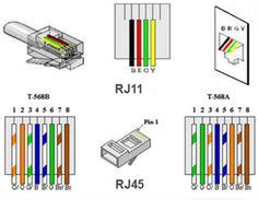 rj wiring diagram  cat