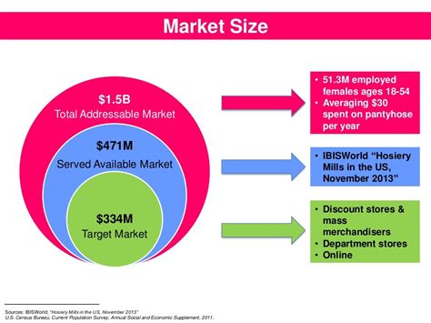 market size  total addressable