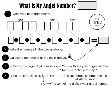 calculating  angel number cameronkerryn