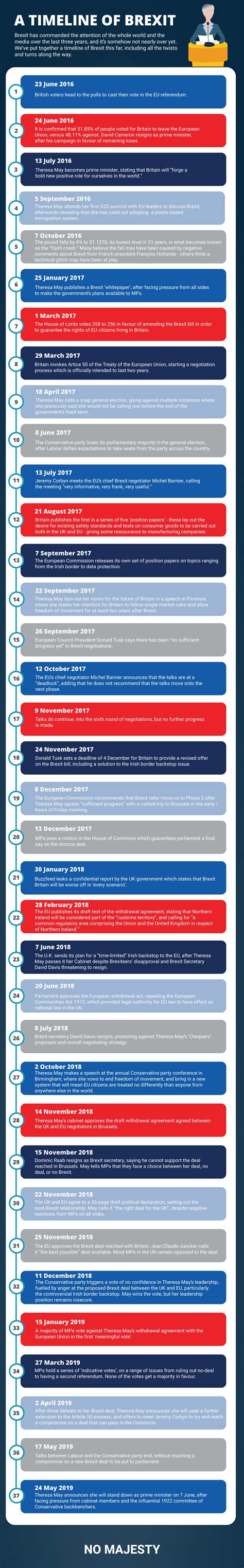 infographic  timeline  brexit infographicbeecom