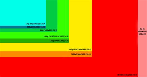 resolution guide compare   p  ultra hd uhd resolution