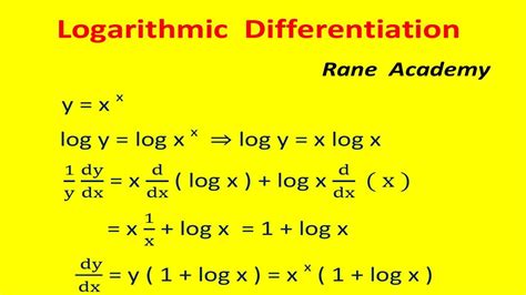 logarithmic differentiation youtube