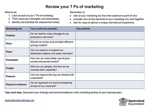 writing  marketing strategy   business plan quyasoft