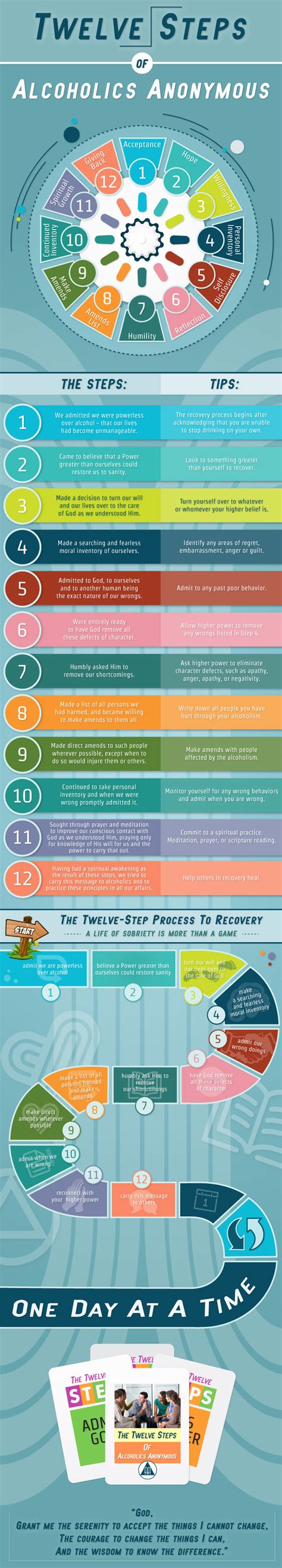 twelve steps of alcoholics anonymous infographic