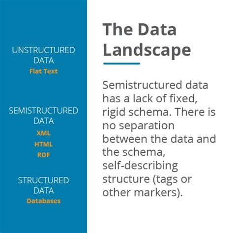 semi structured data   hadoop structured  unstructured