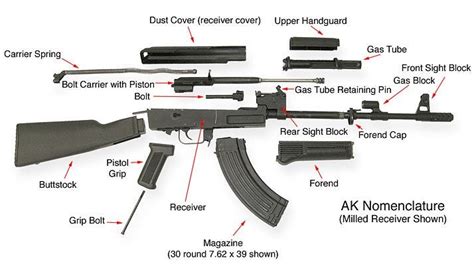 basic ak diagram ak